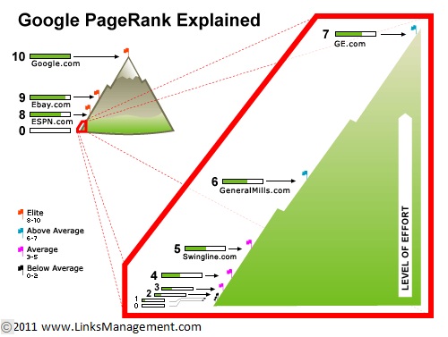 Simplified_Explanation_of_Google_PageRank_Formula