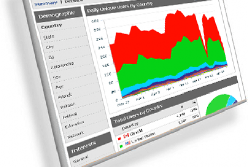 measure_seo_results