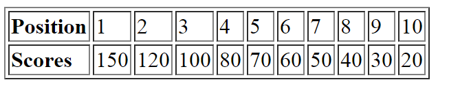 scores.png