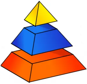 Backlink Pyramid