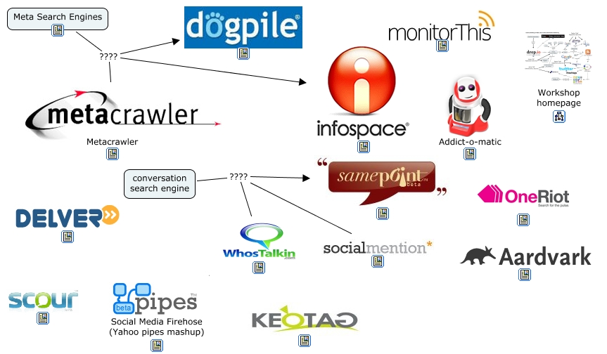 Image result for metasearch engine examples