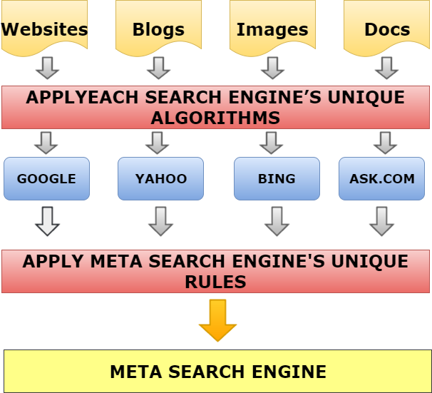 Search engine list. Search engines database. Fofa search engine.