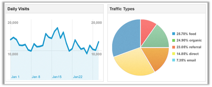 Clicky Web Analytics