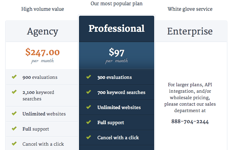 Scribe SEO Analyzer WordPress plugin