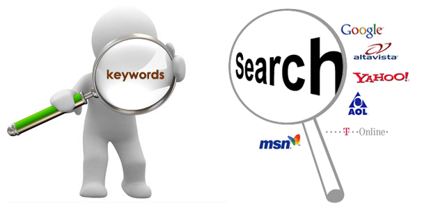 Keywords Research: All You Should Know about How to Find the Best ...