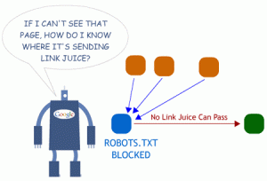 robots txt format robots txt for wp magento drupal and joomla