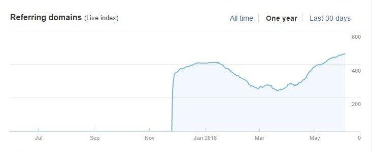 ahrefs