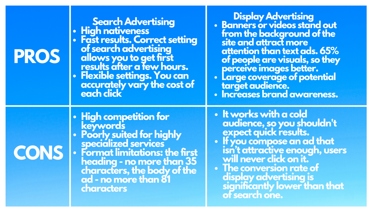 Search and Display Advertising