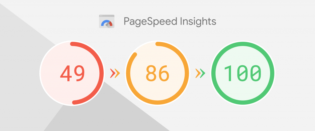 Lighthouse and PageSpeed Optimization