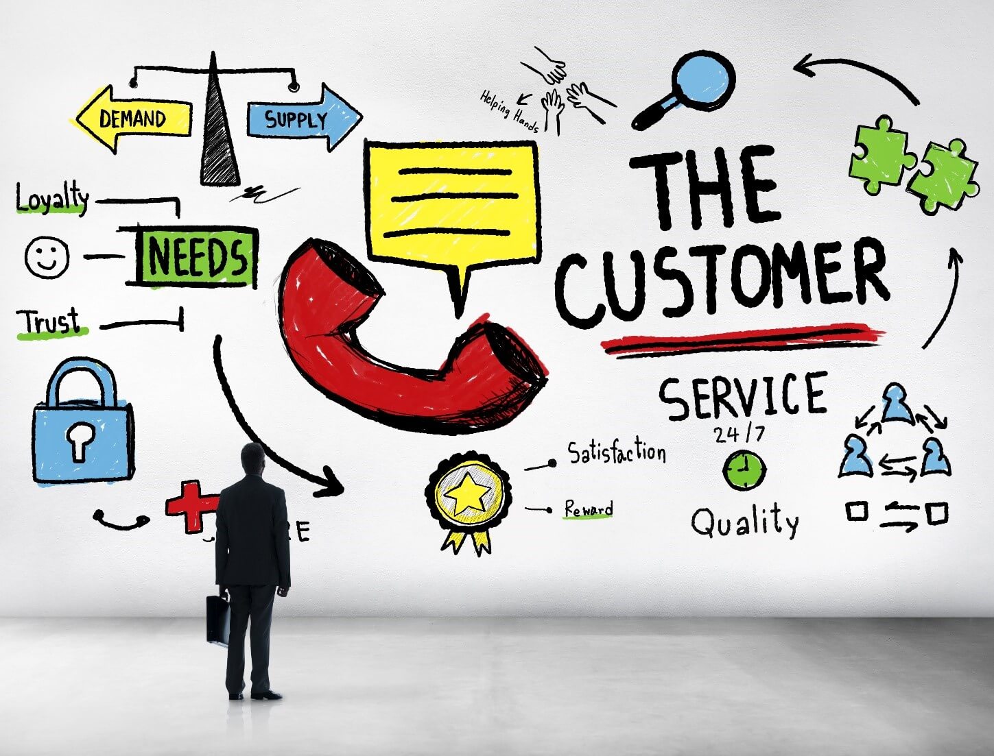 Customer Needs