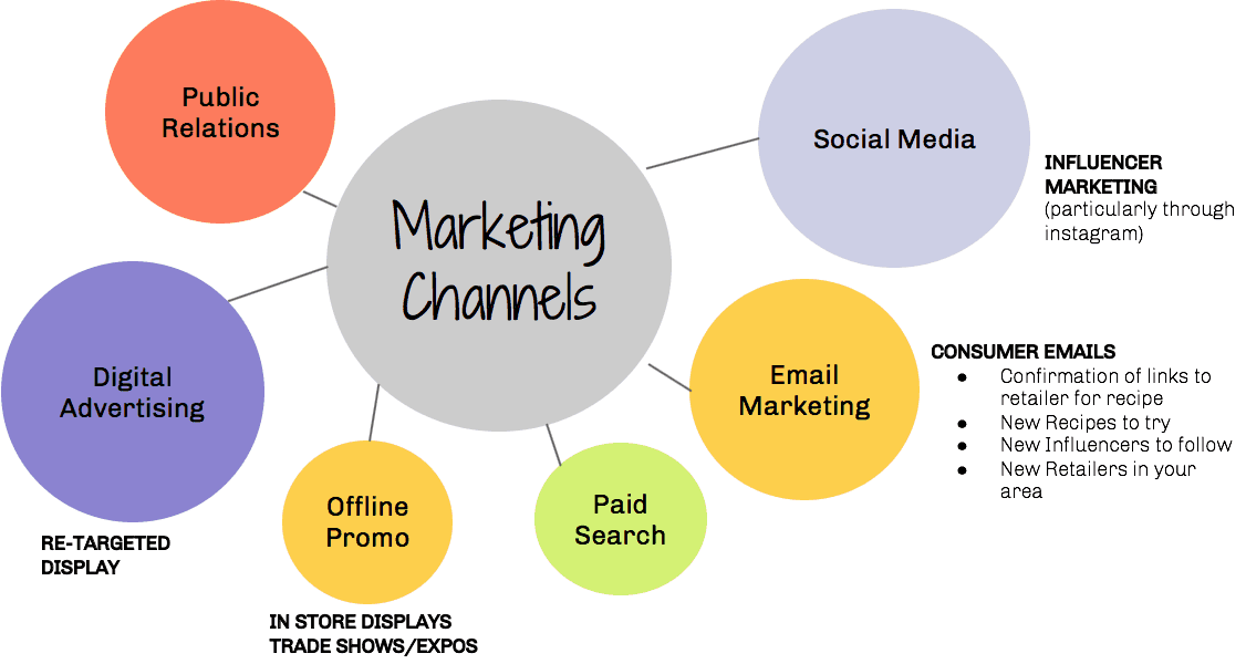 Customer Needs