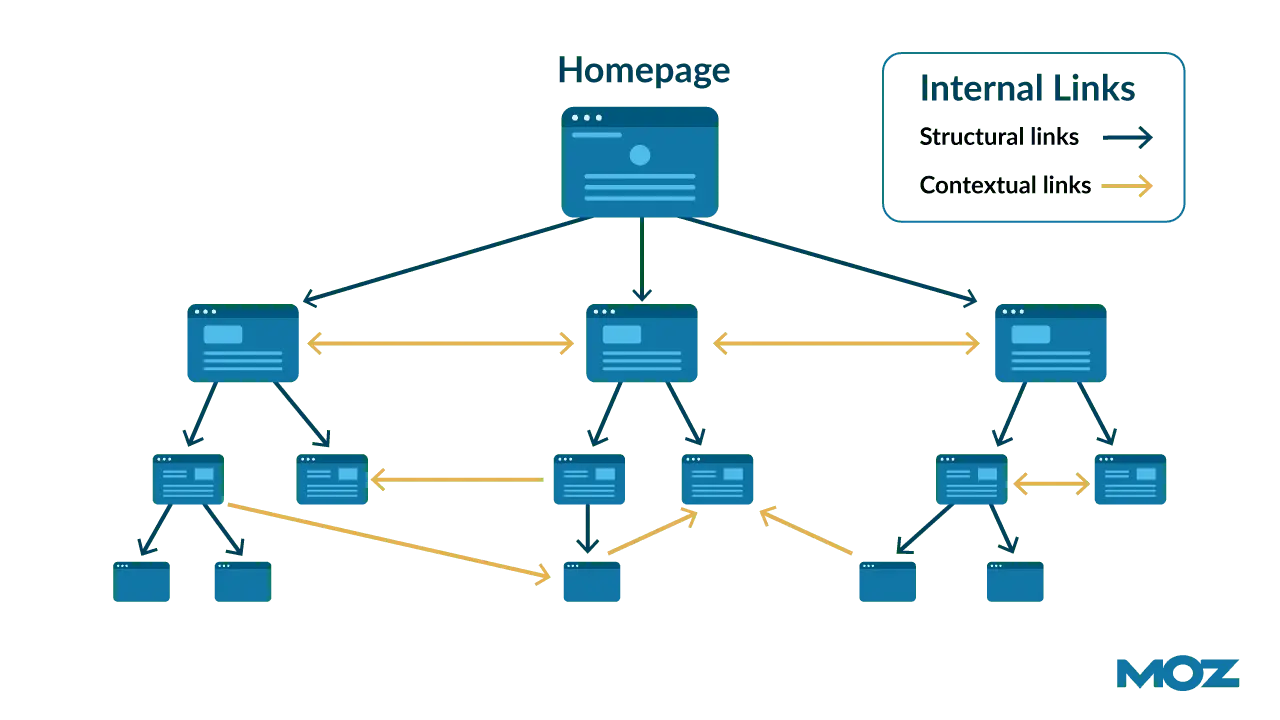 How to Get Google to Crawl Your Site