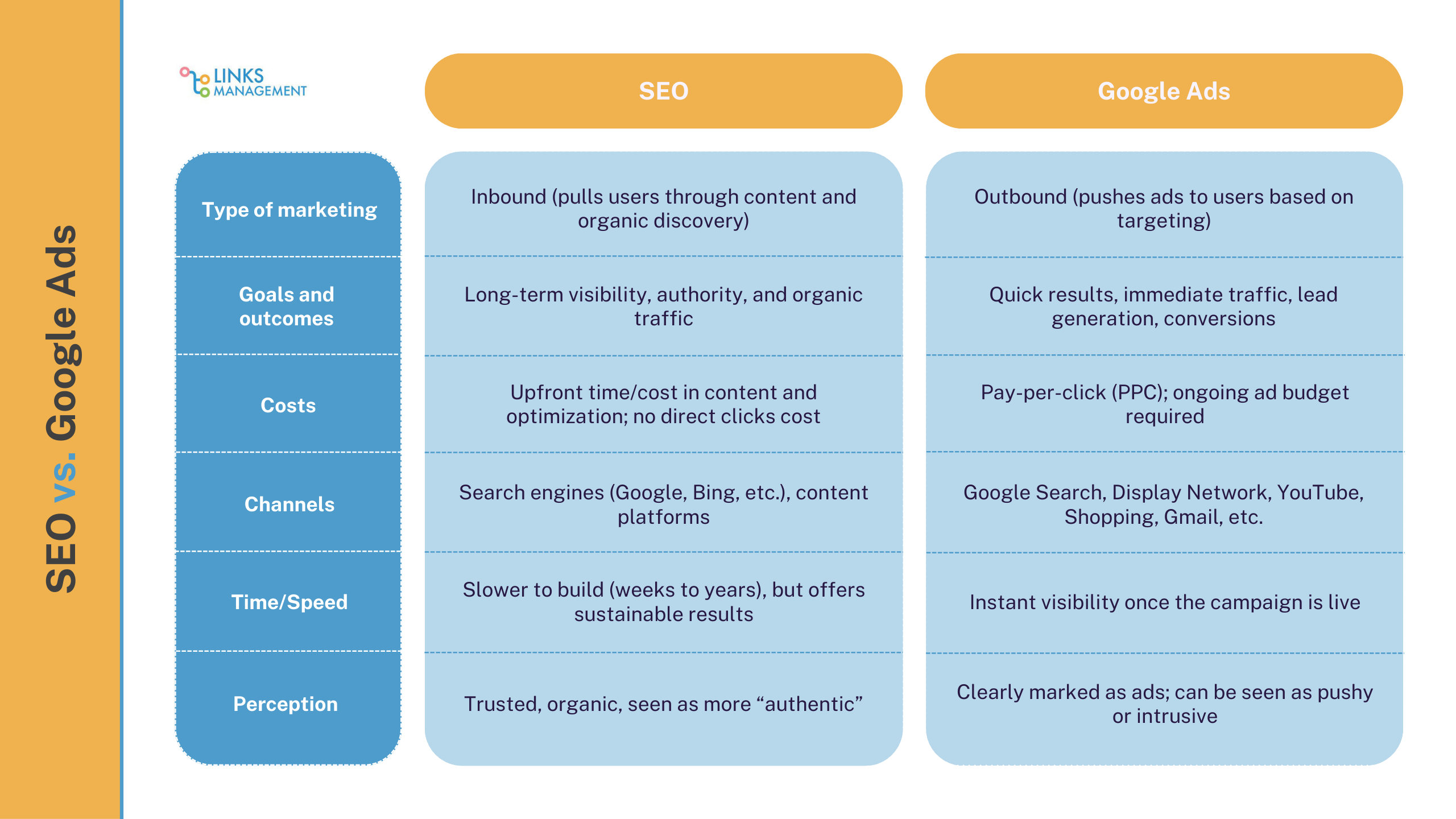 SEO and Google Ads