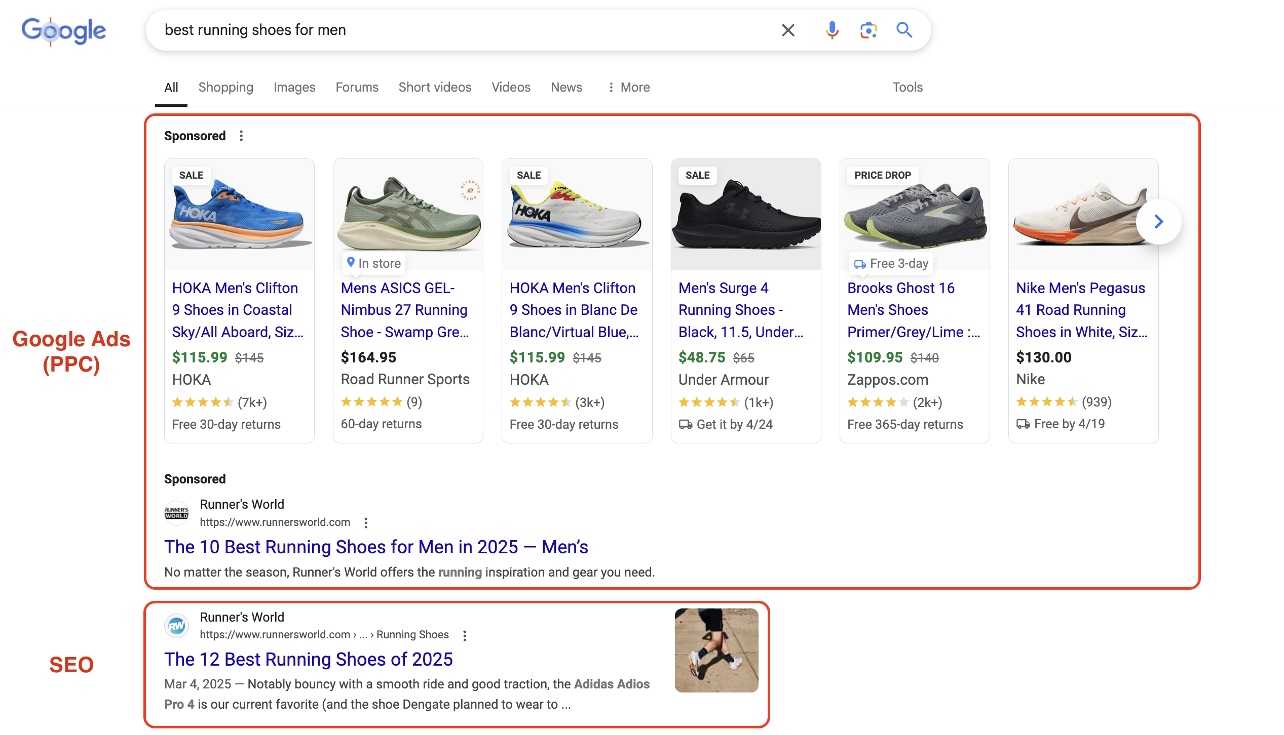 SEO and Google Ads