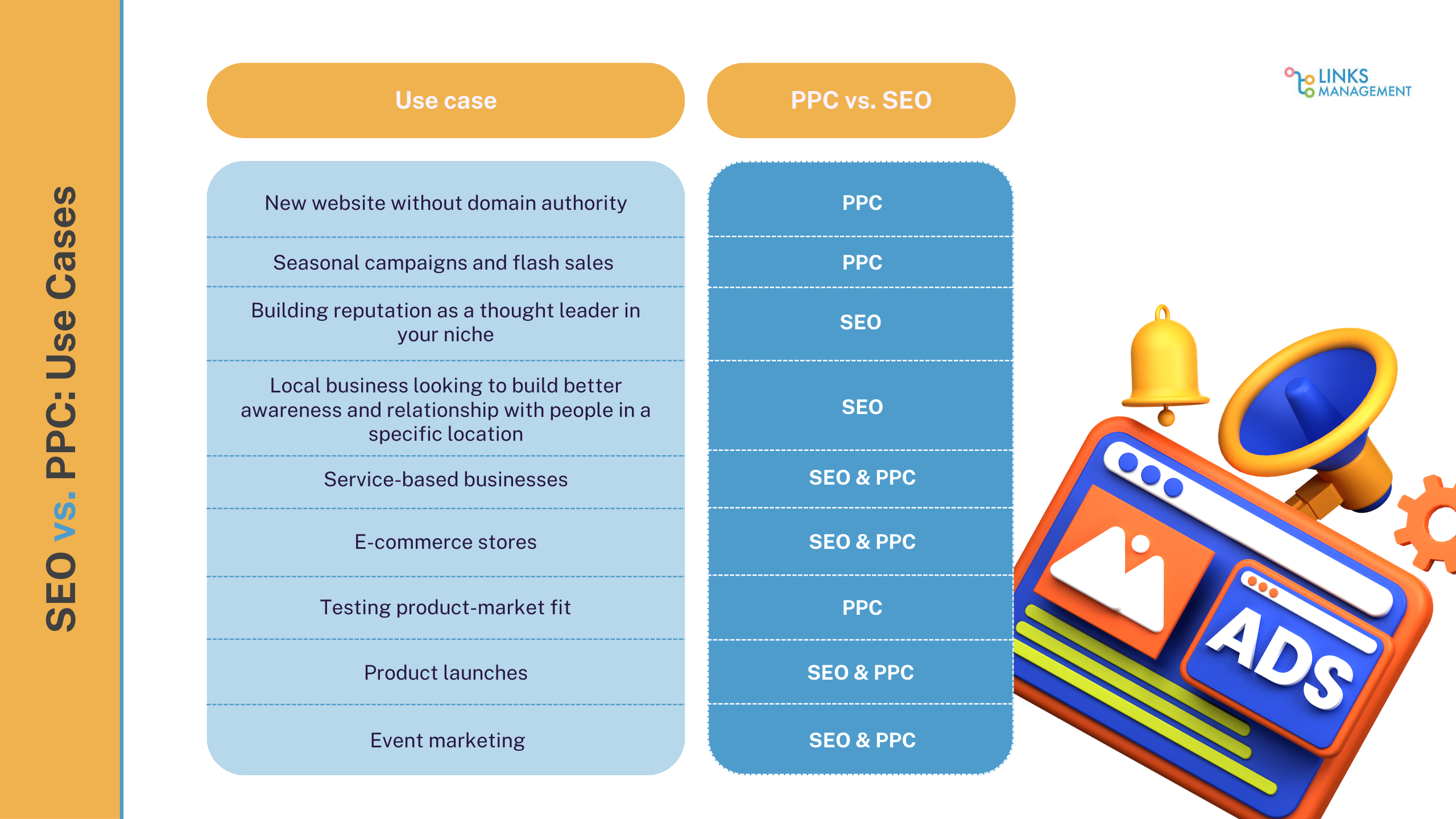 SEO and Google Ads