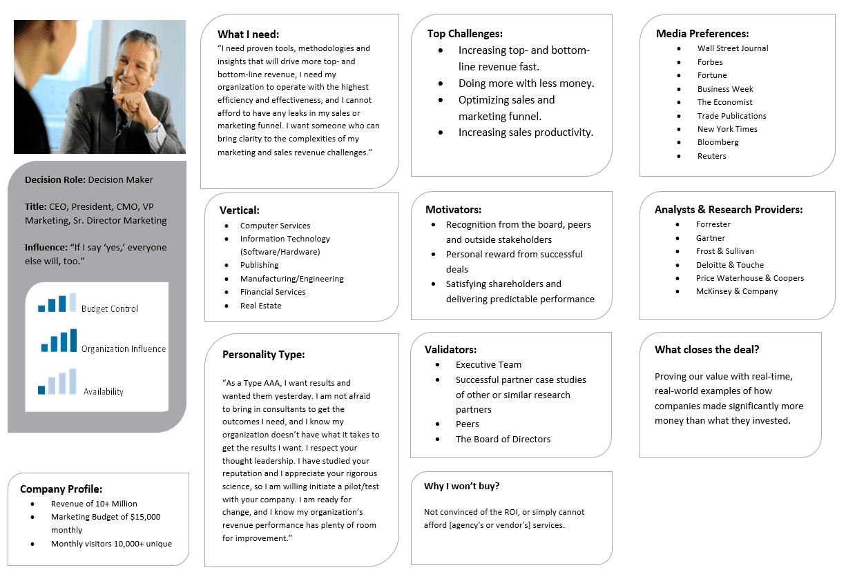 B2B Communications
