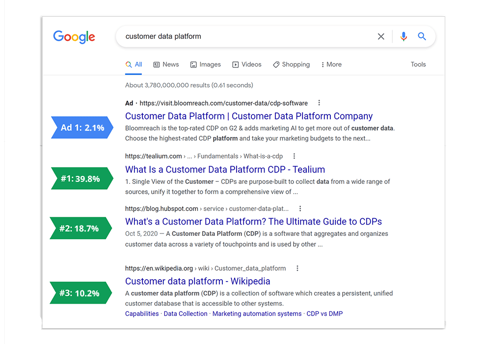 SEO and Google Ads