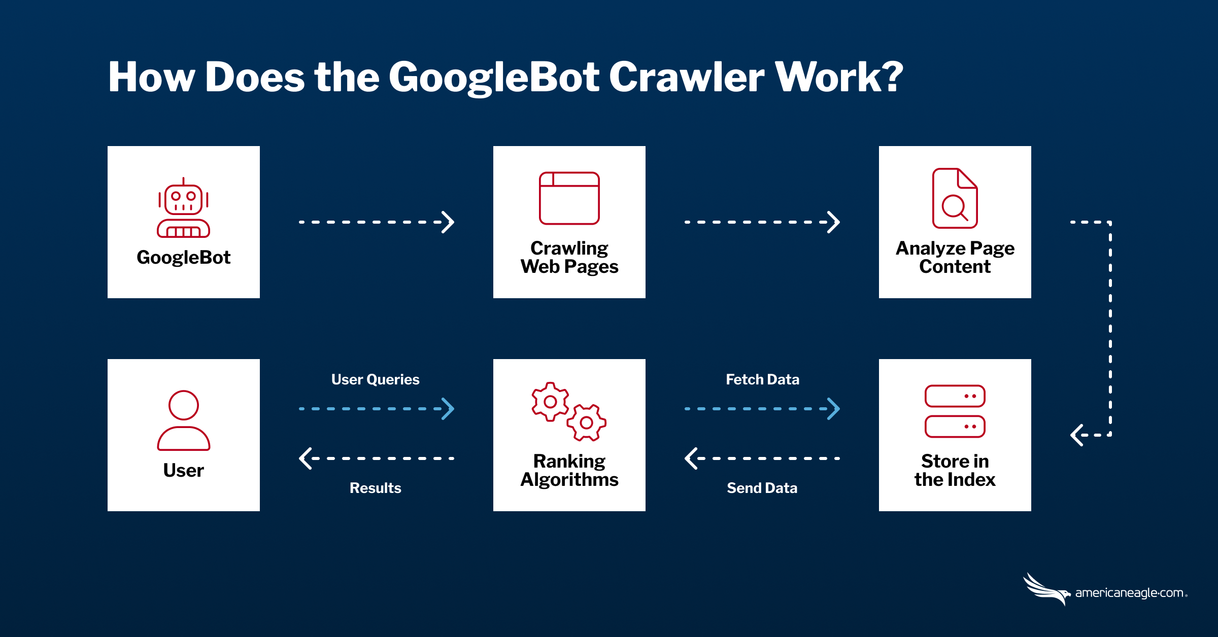 How to Get Google to Crawl Your Site