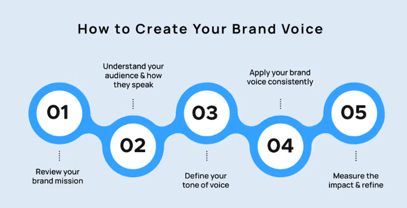 Product Branding