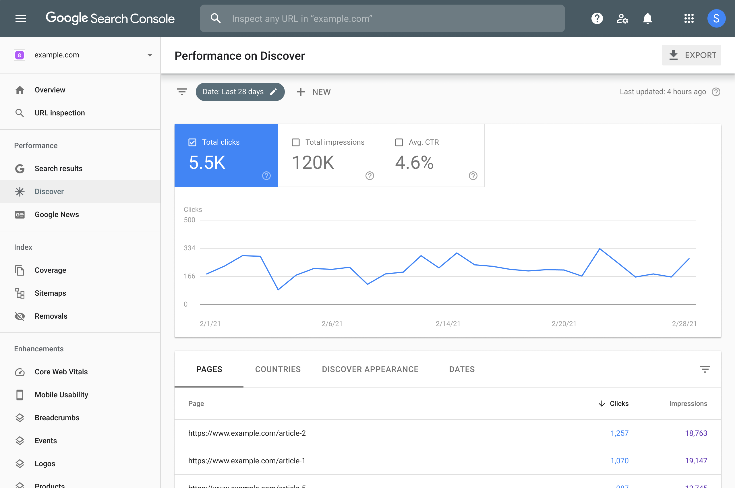 How to Get Google to Crawl Your Site