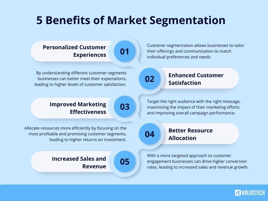 5 C's of Marketing