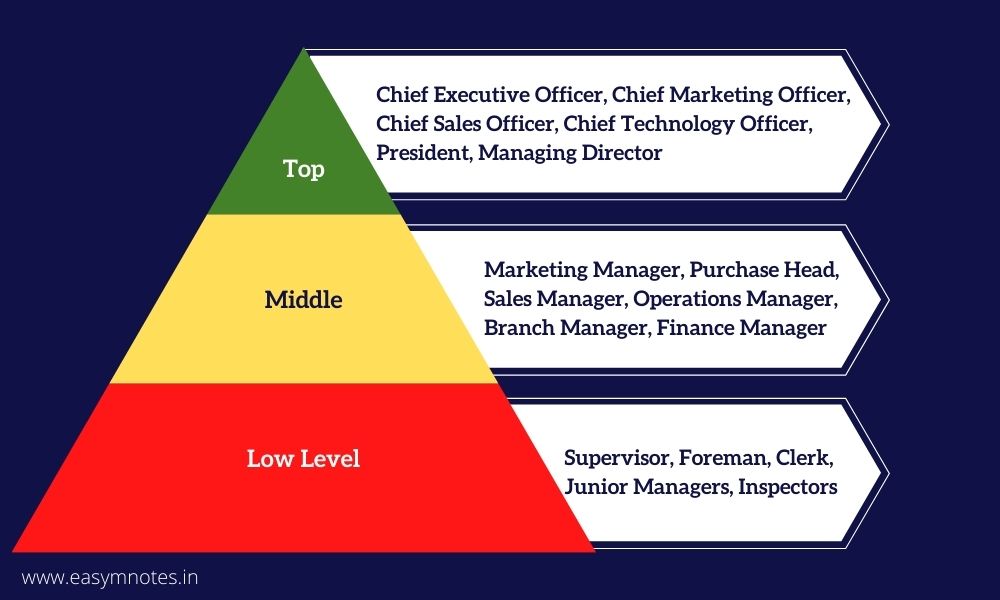 5 C's of Marketing