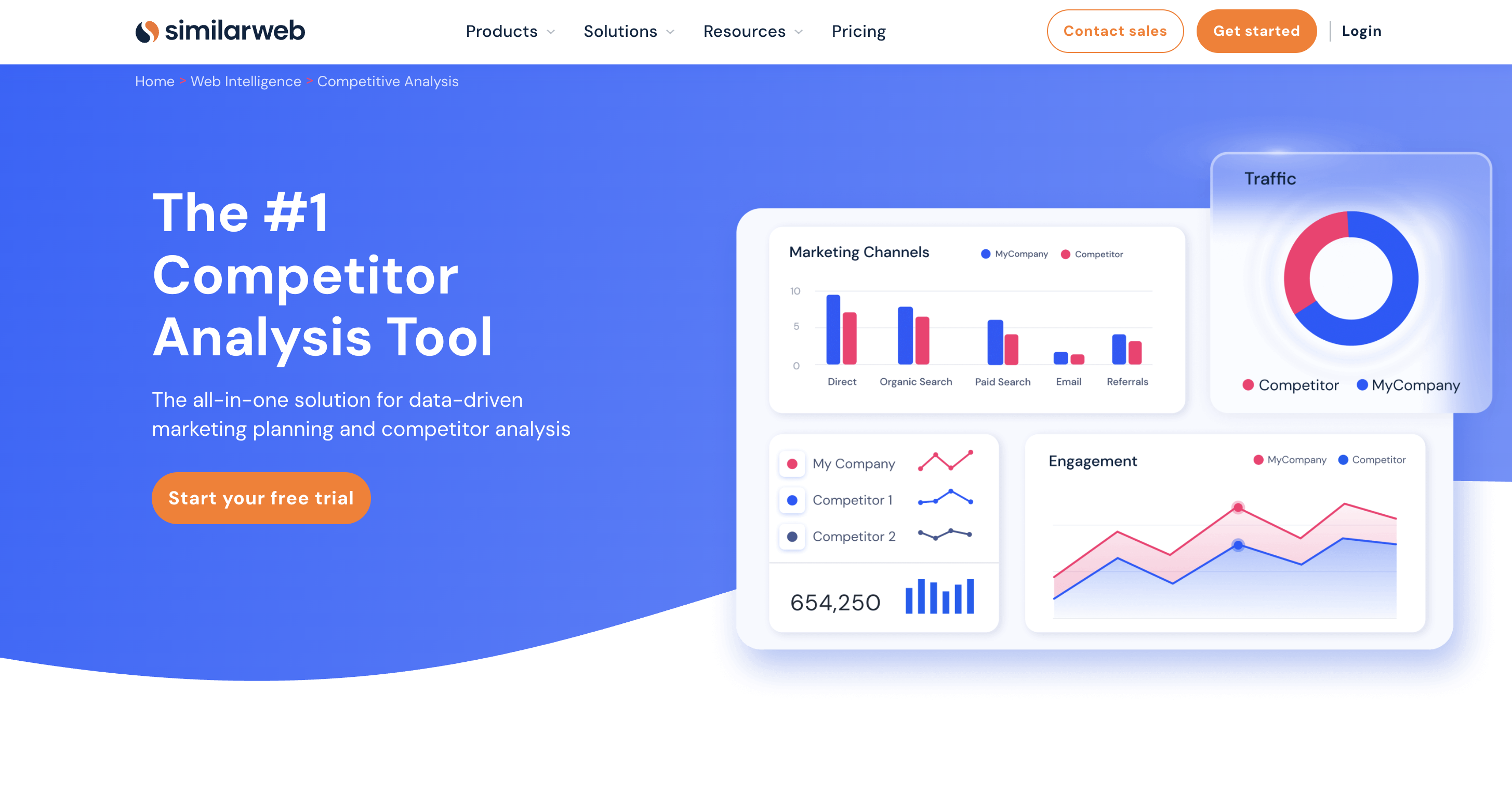 competitor monitoring