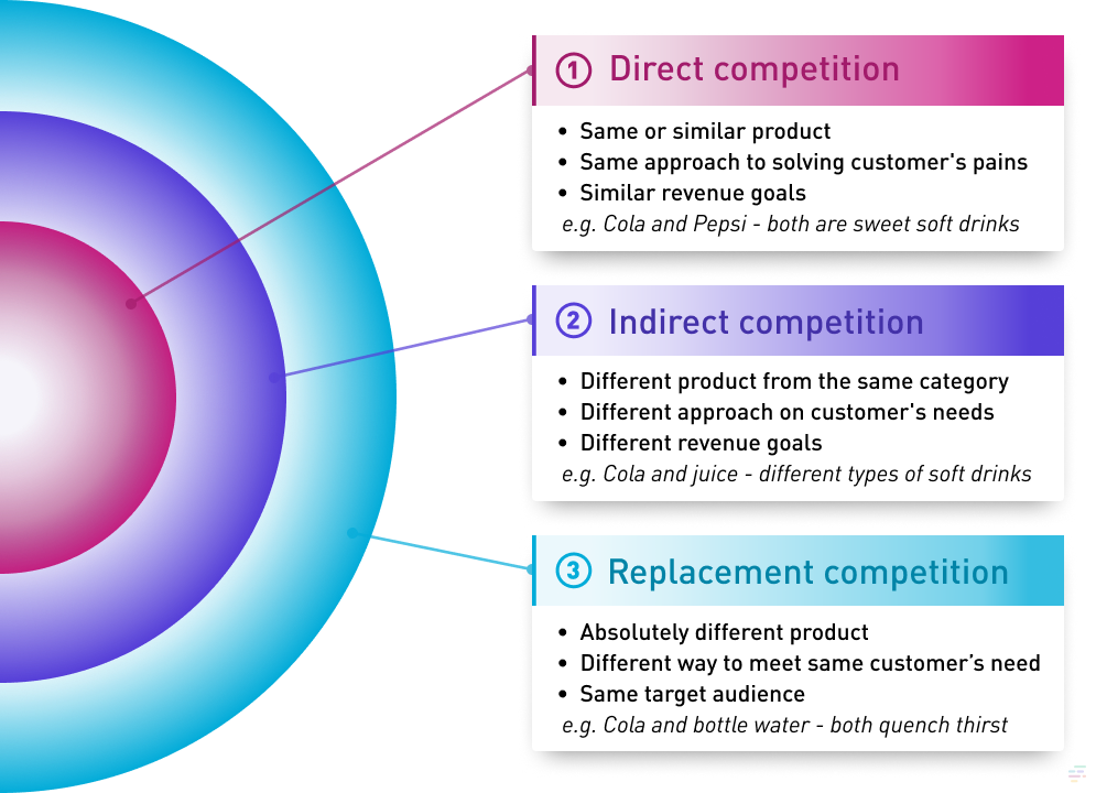 competitor monitoring