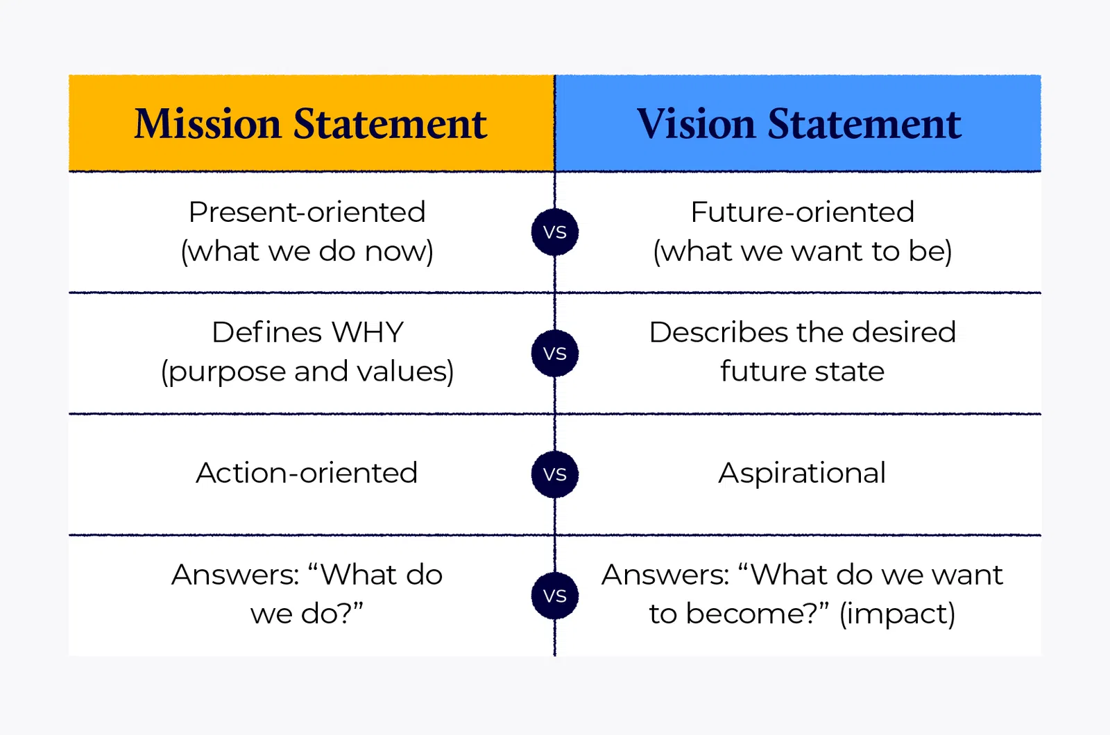 5 C's of Marketing