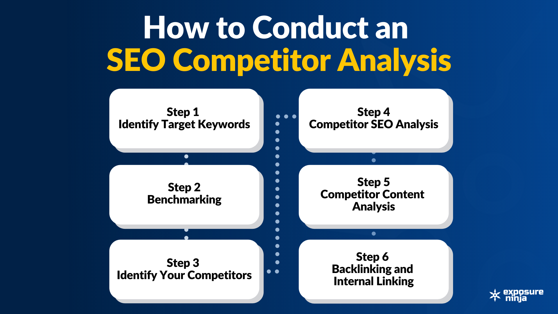 SEO Timeline