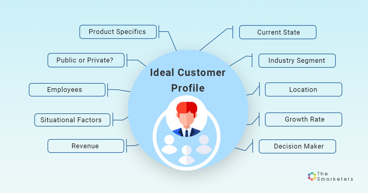 GTM Strategy Framework