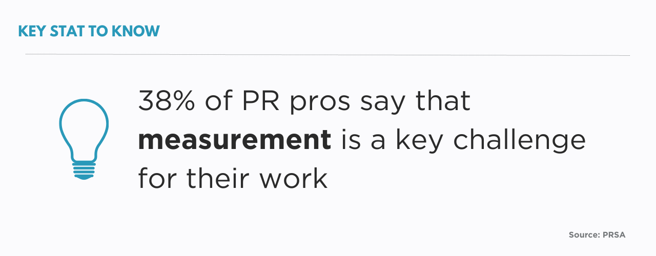 B2B Public Relations