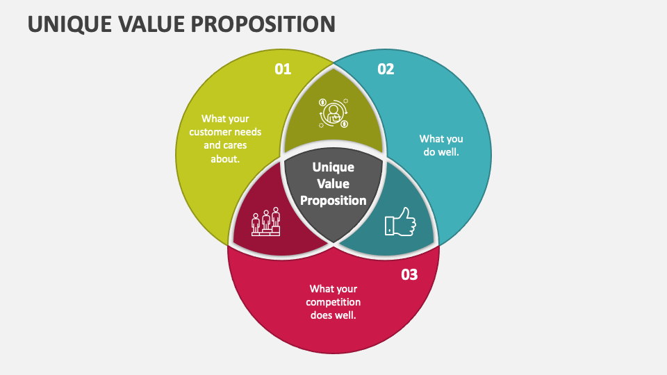 GTM Strategy Framework