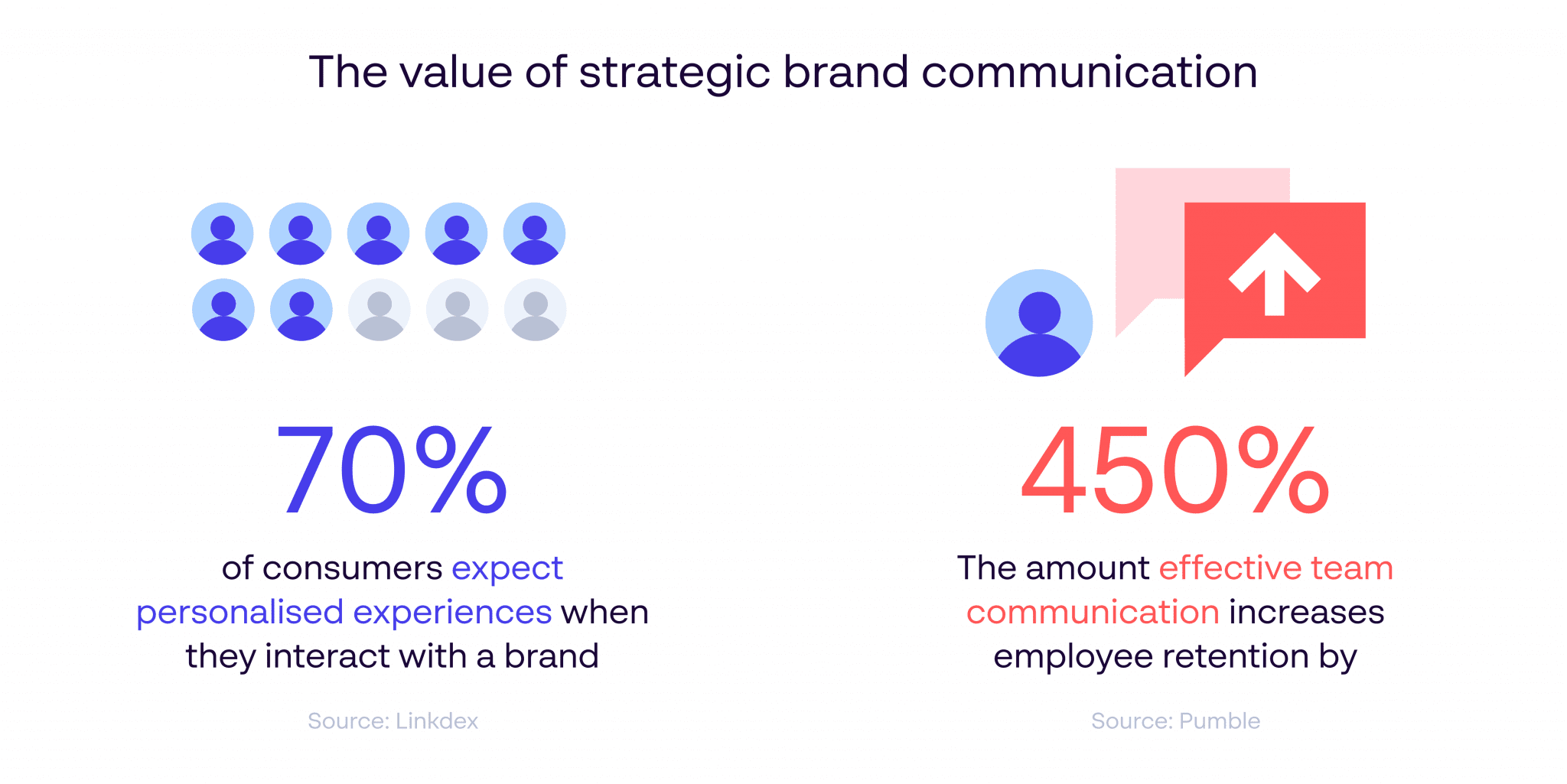 B2B Public Relations