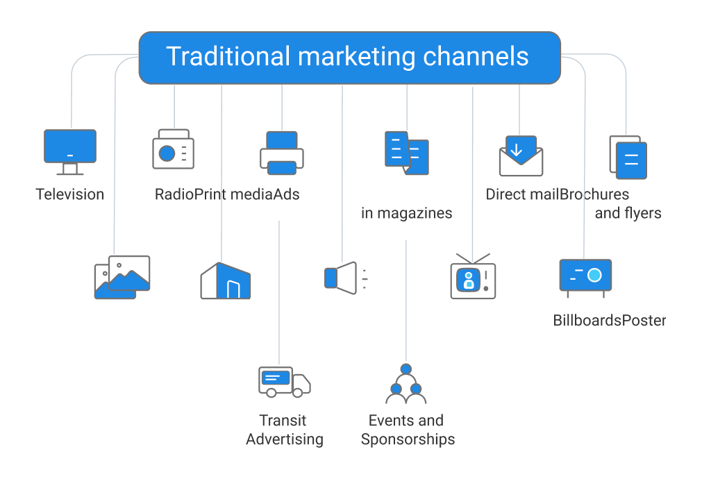 Product Messaging Framework