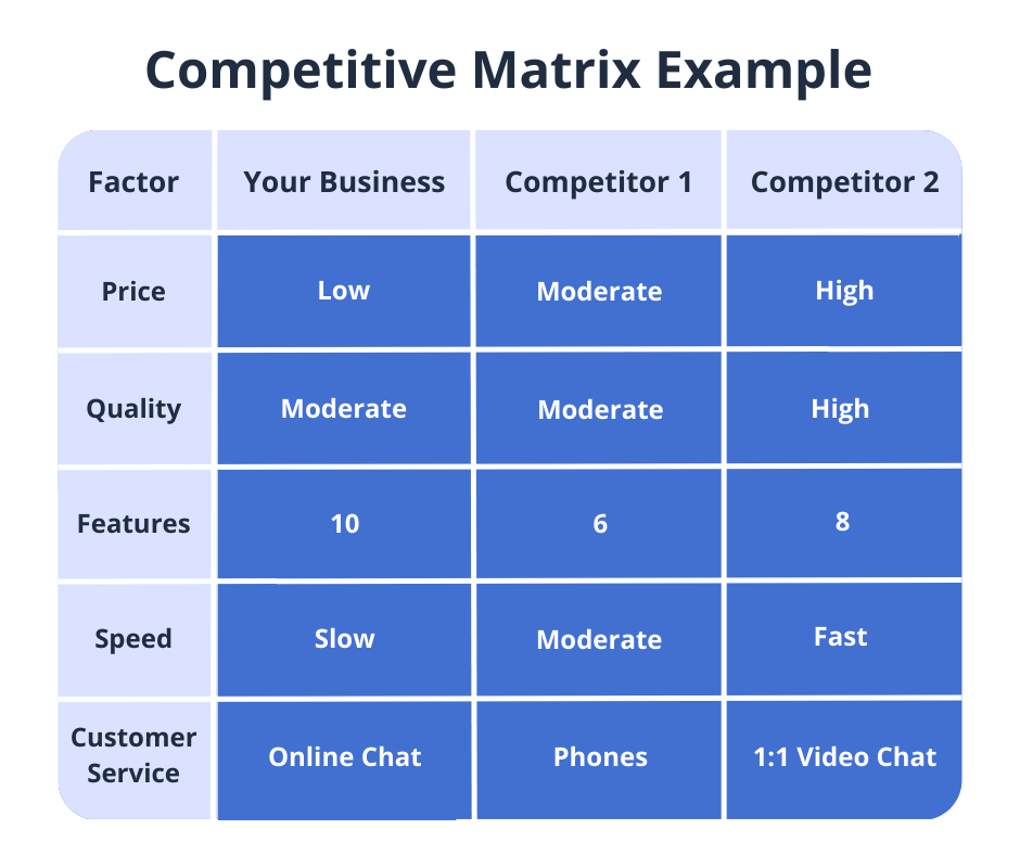 GTM Strategy Framework
