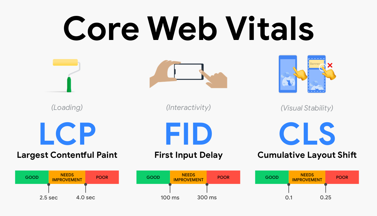 SEO Timeline