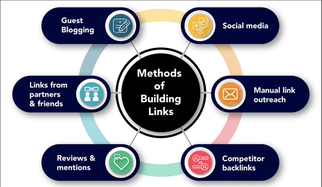 SEO Timeline