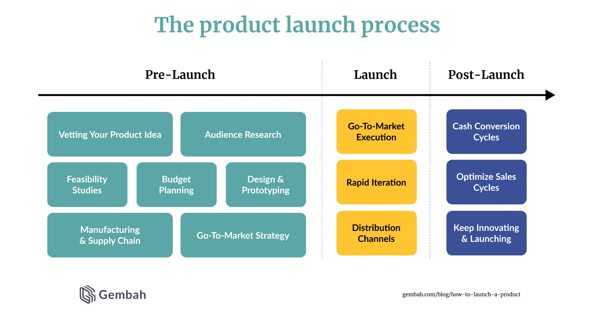 GTM Strategy Framework