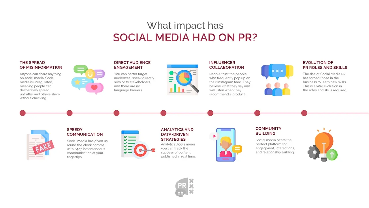 B2B Public Relations