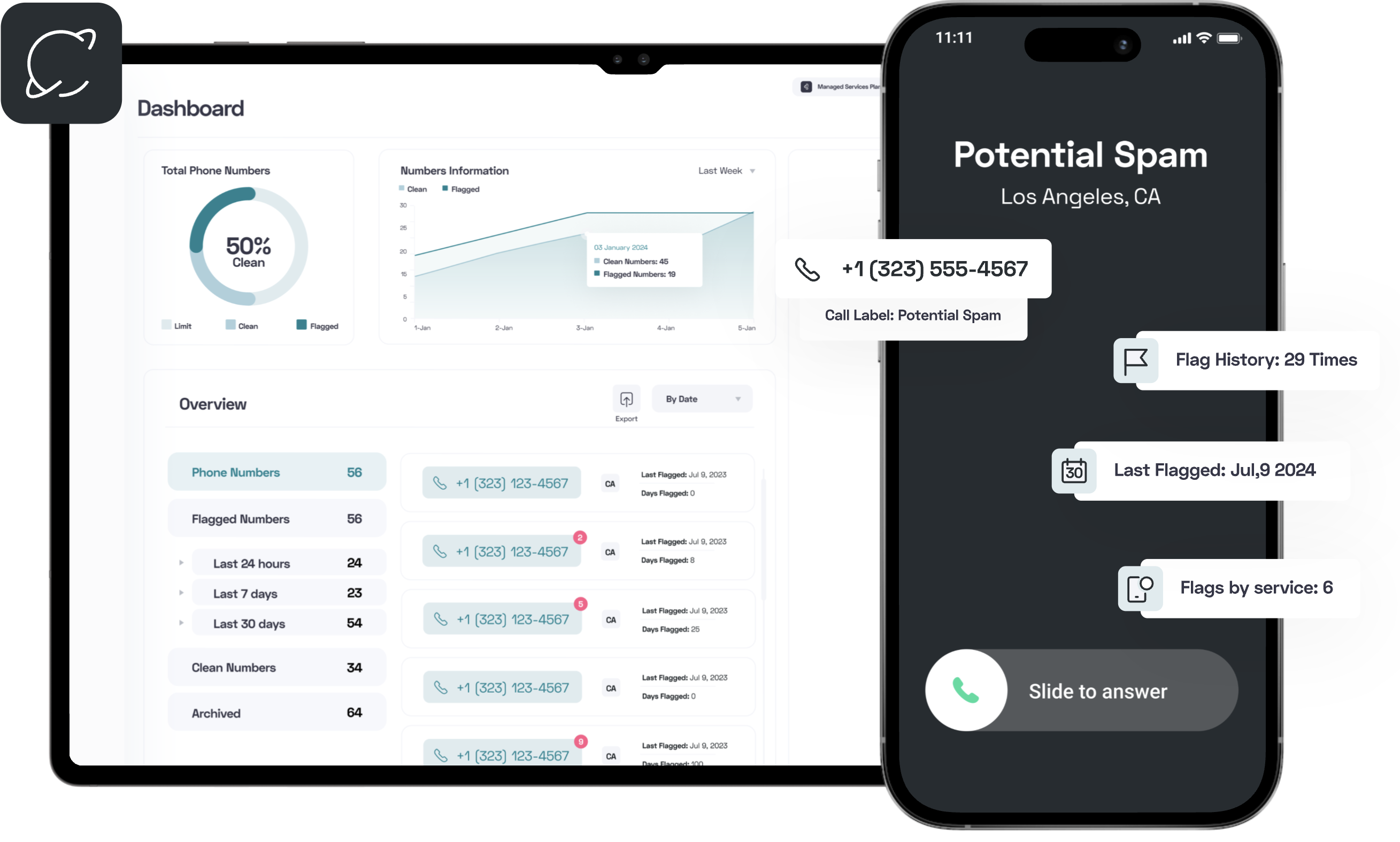 Free Non-VoIP Numbers