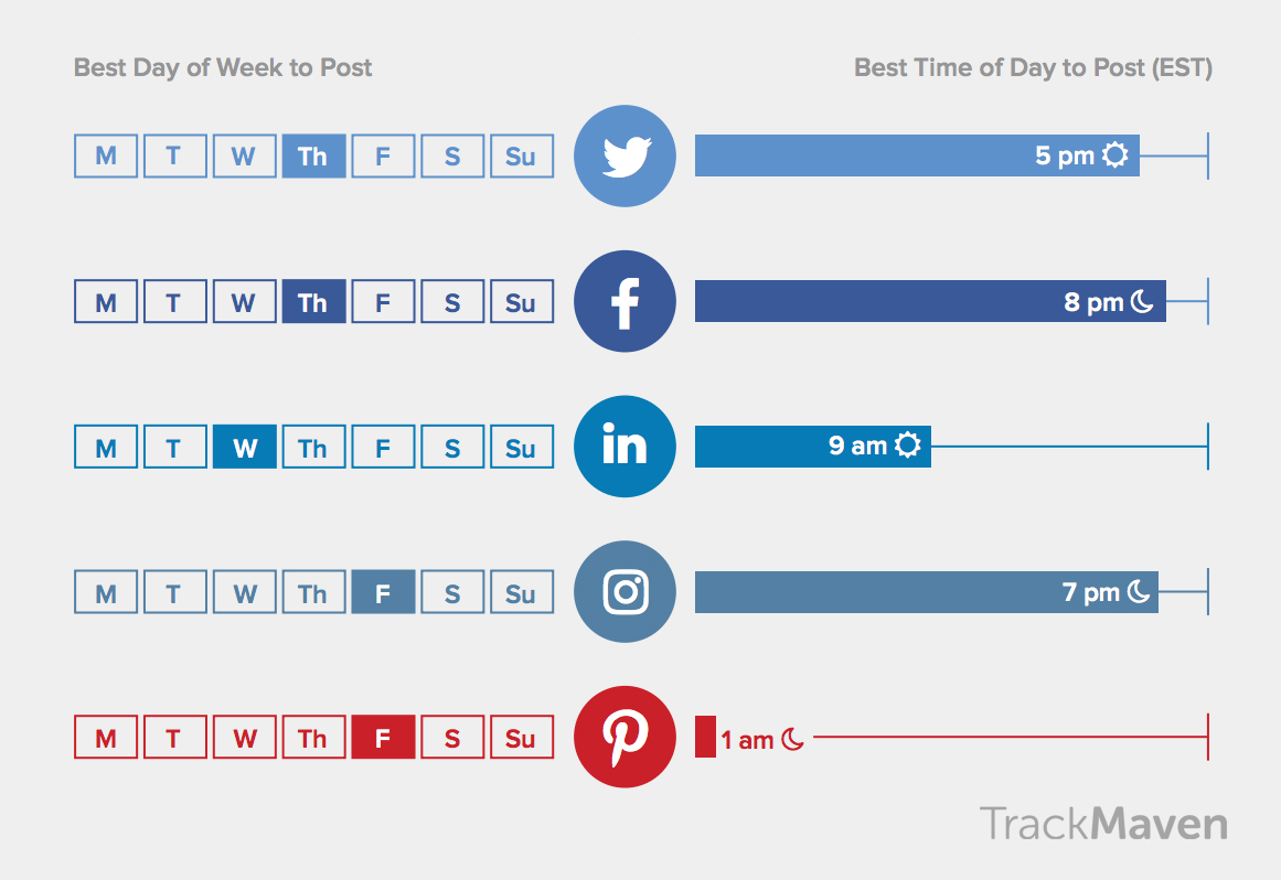Content Automation