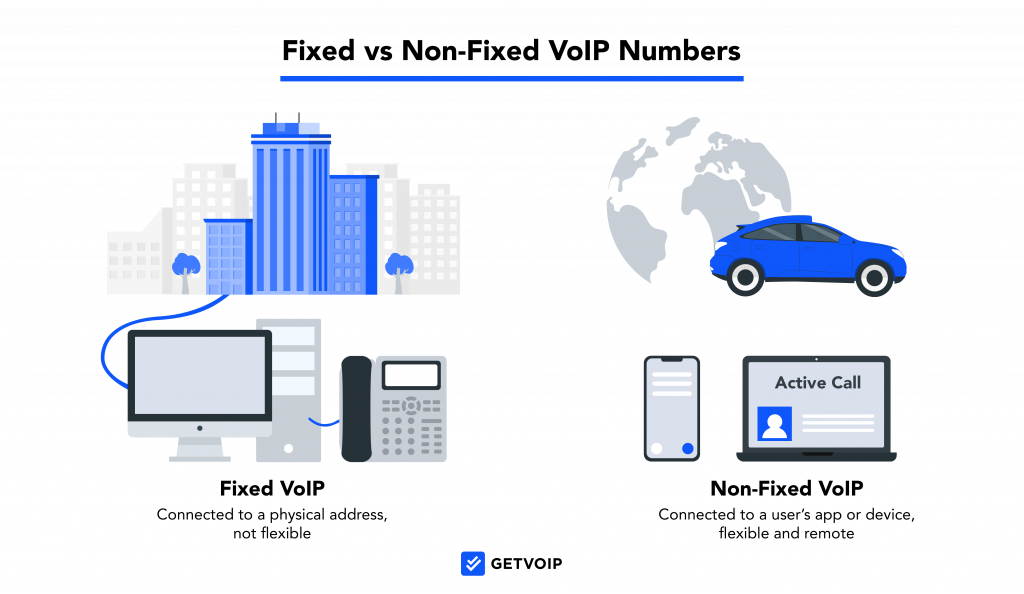 Free Non-VoIP Numbers