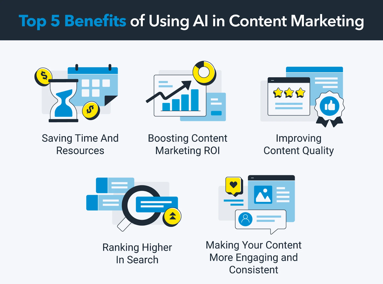Content Operations