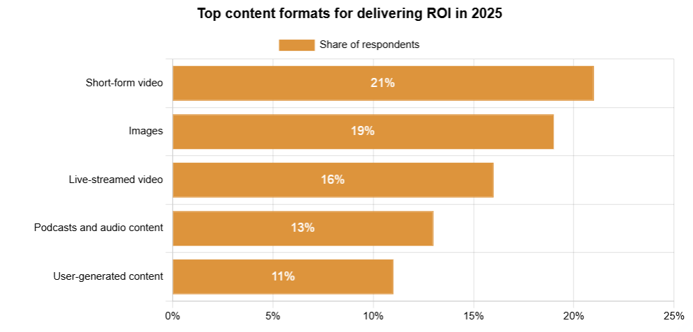 Content Operations