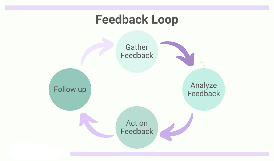 Content Operations