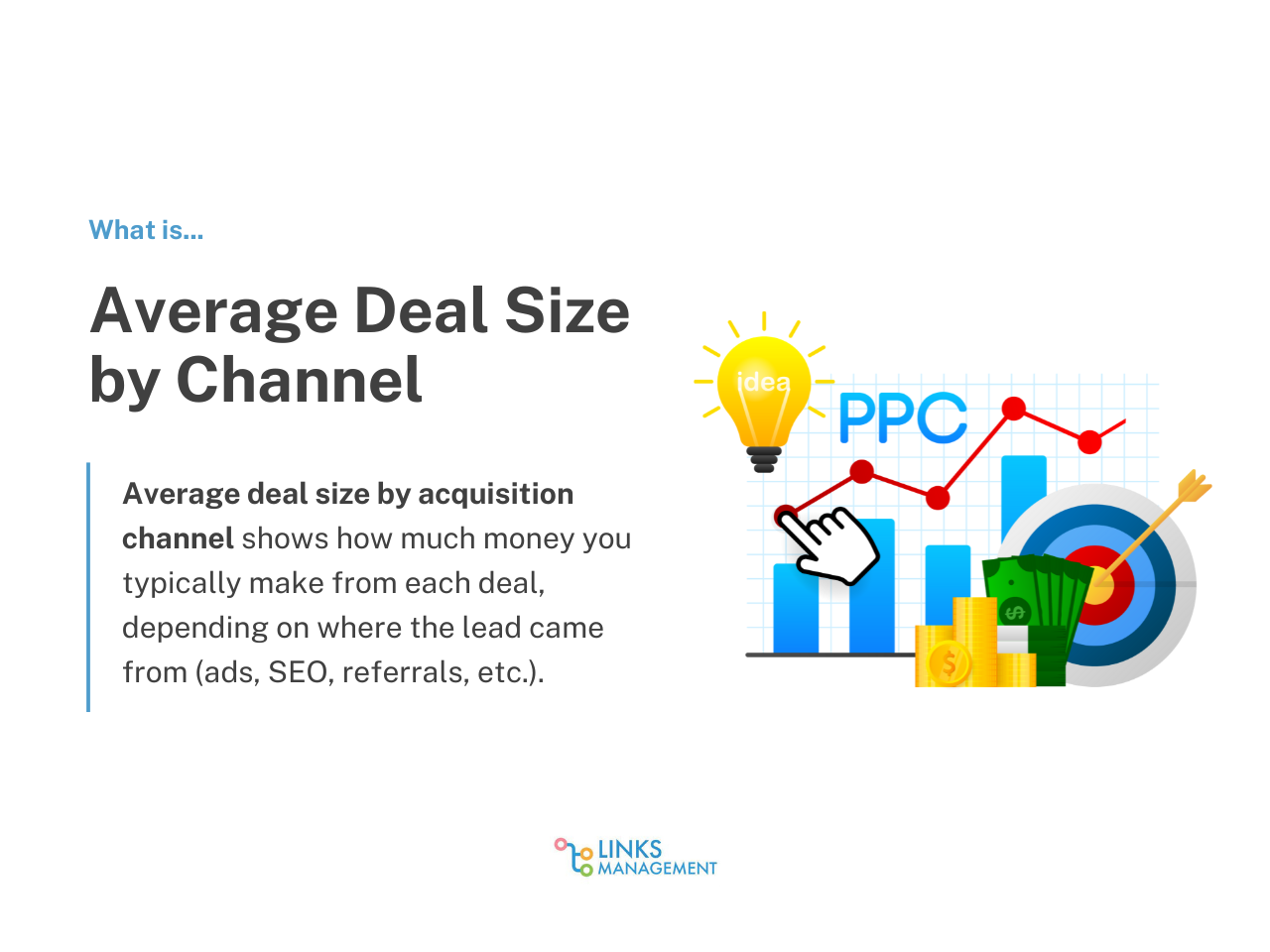 B2B Marketing Metrics