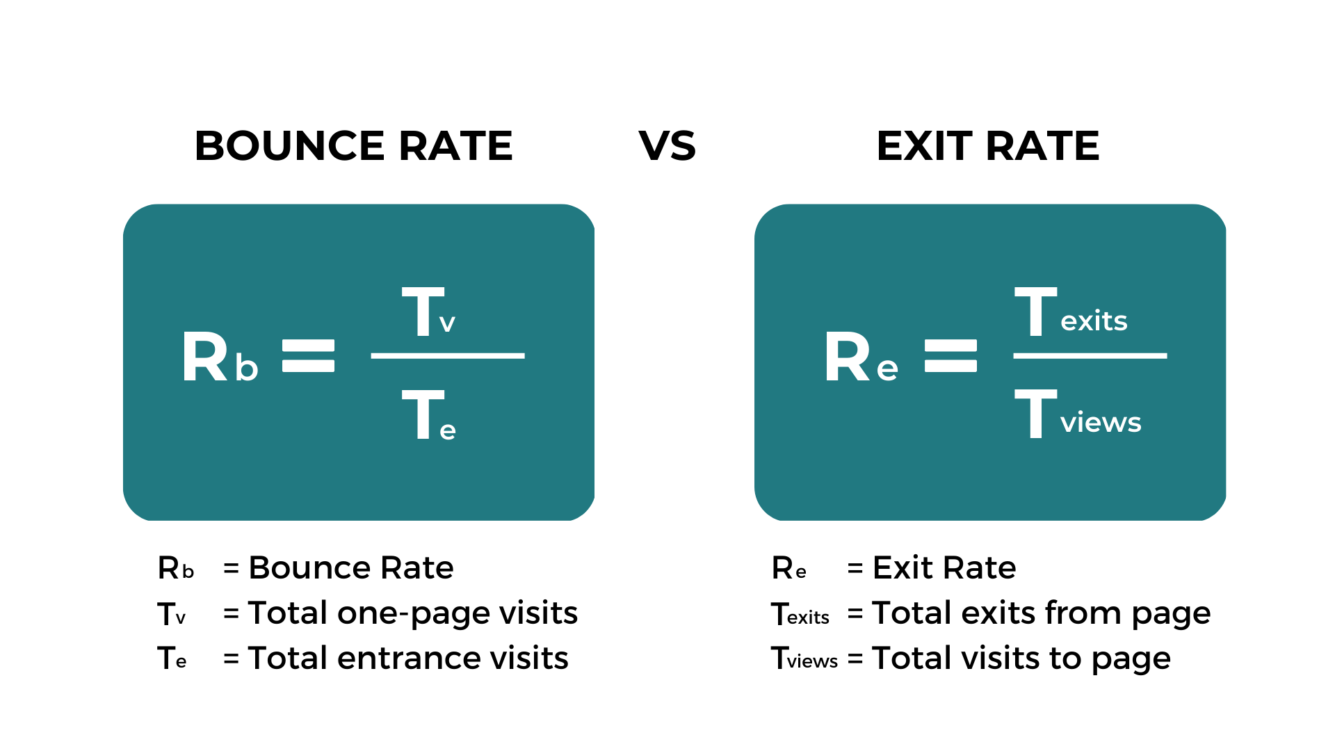 Website KPIs