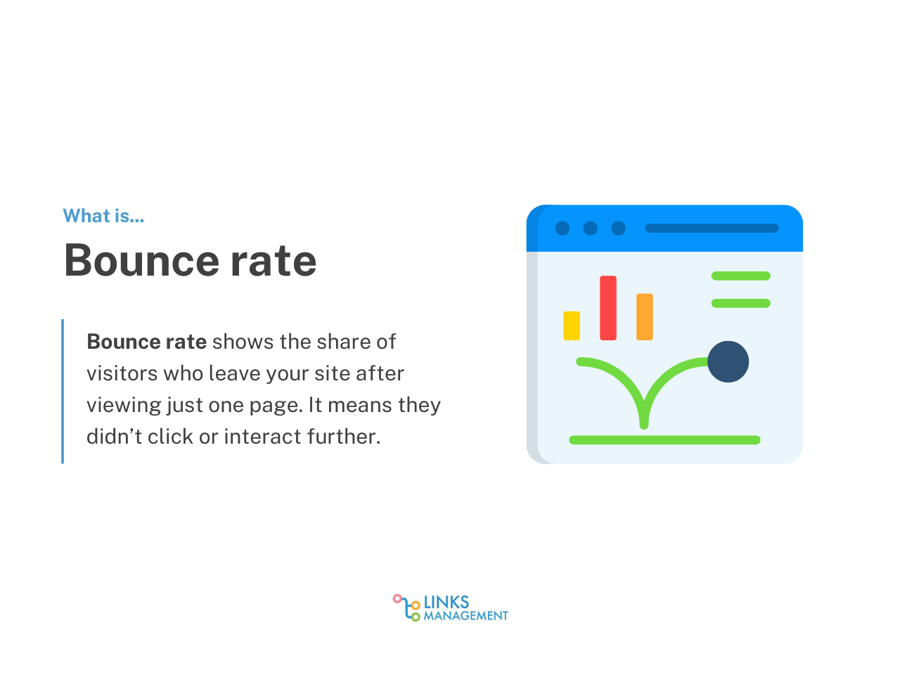 Website KPIs