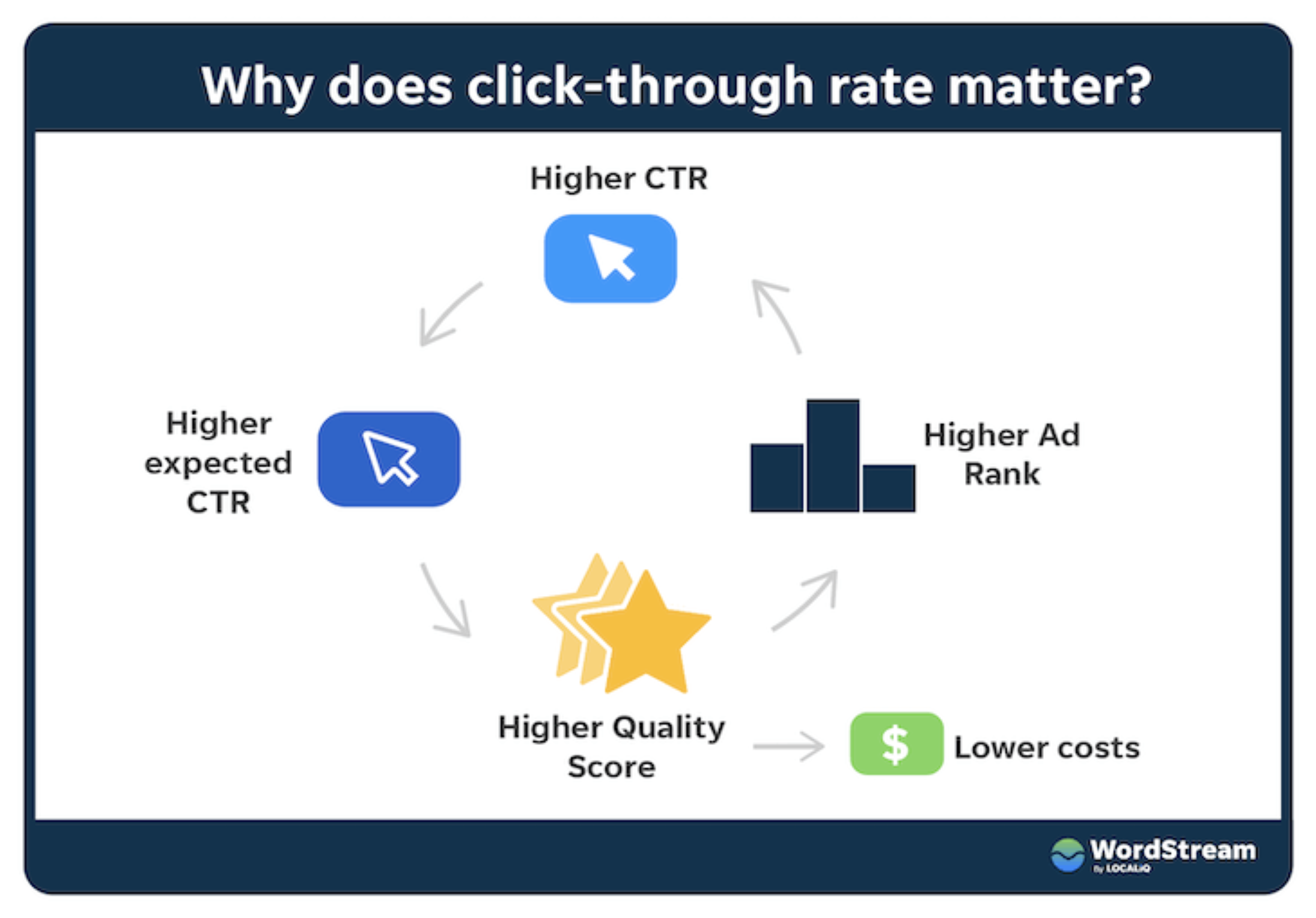 Website KPIs